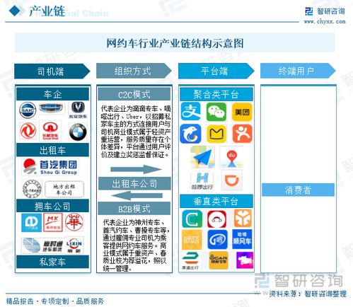 2023年中國(guó)網(wǎng)約車行業(yè)全景速覽 技術(shù)推廣驅(qū)動(dòng)多元服務(wù)模式拓展