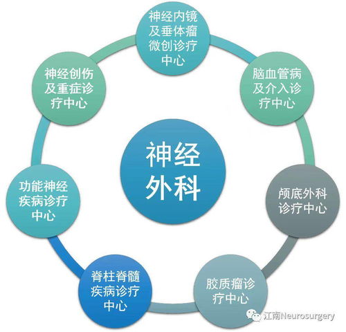 爭(zhēng)創(chuàng)國(guó)家隊(duì)，這家醫(yī)院神經(jīng)外科定下技術(shù)推廣小目標(biāo)