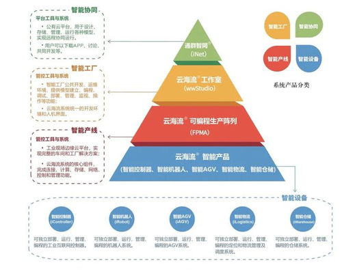 智能制造引領(lǐng)未來 通群科技賦能工業(yè)企業(yè)數(shù)字化與“中國(guó)智造”加速發(fā)展